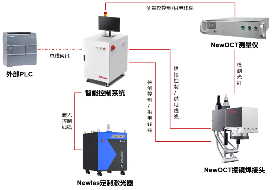 IGBT铜排焊接&OCT检测解决方案 IGBT铜排焊接&OCT检测解决方案