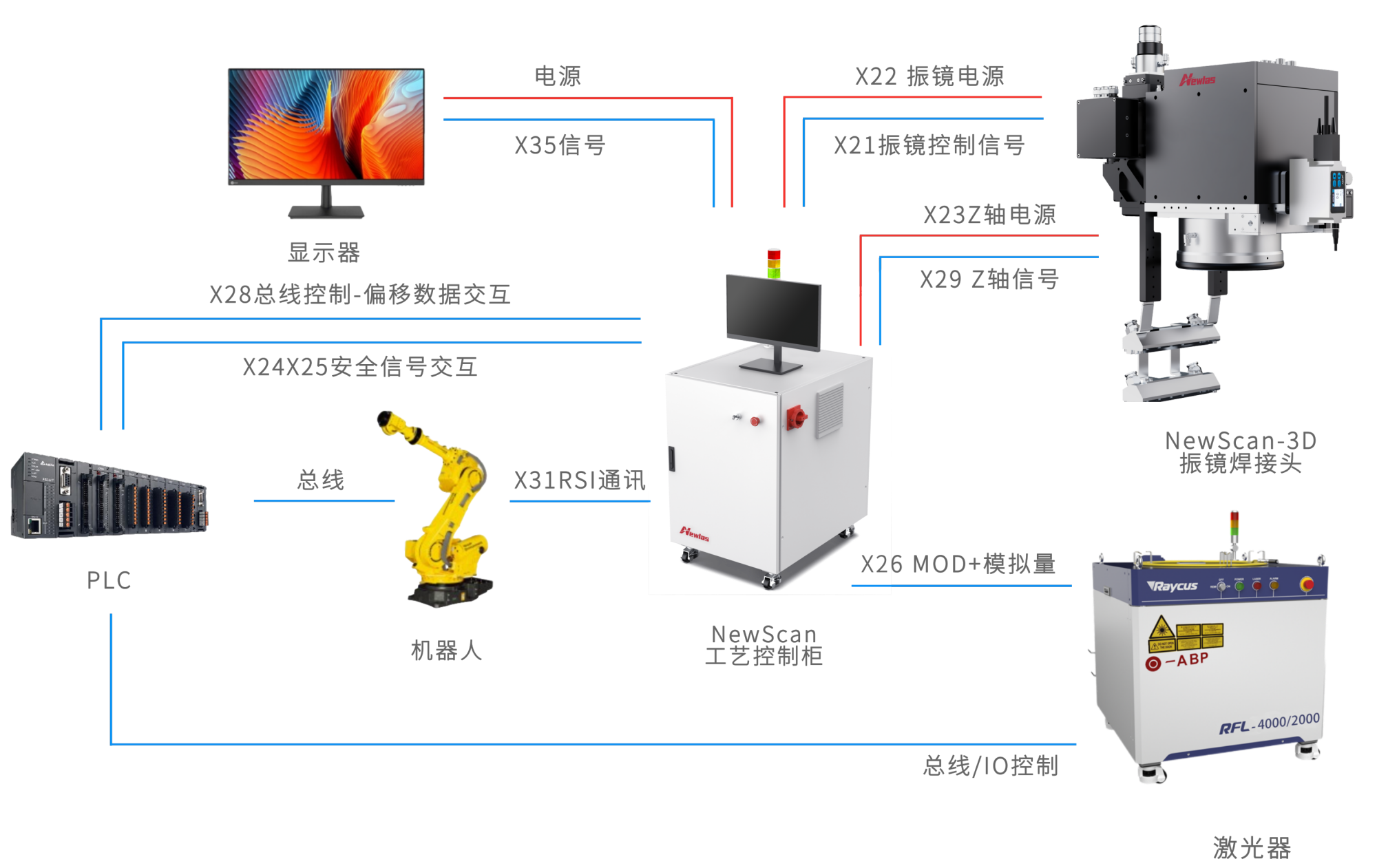 3D振镜焊接系统 3D振镜焊接系统