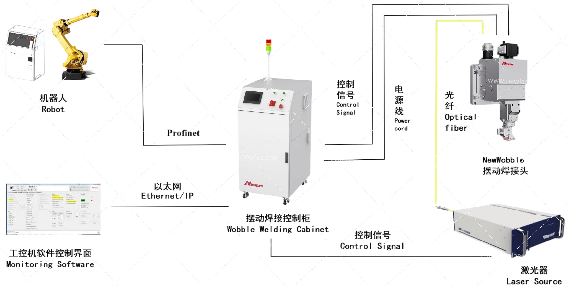 包边单边激光焊接系统 包边单边激光焊接系统
