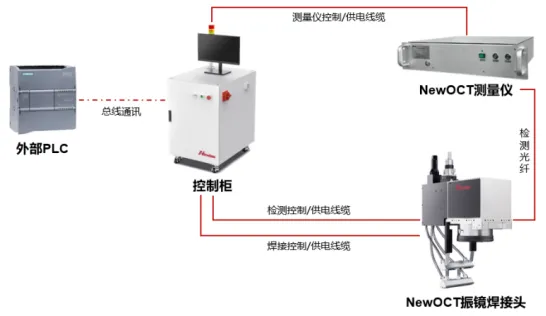 微米级精度!NewOCT熔深检测系统一站式解决方案实现转接片焊接无损全检 微米级精度!NewOCT熔深检测系统一站式解决方案实现转接片焊接无损全检