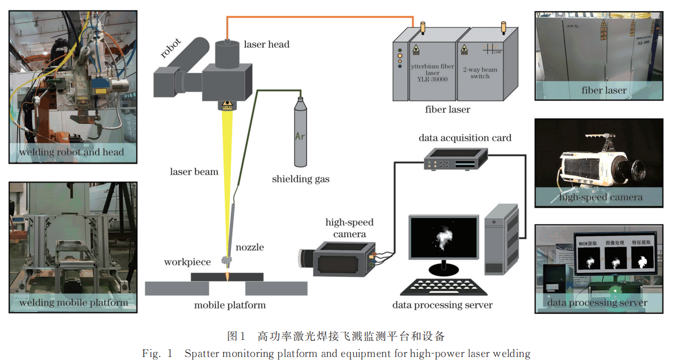 【本期推荐】华中科大 蒋平教授团队:基于机器视觉的高功率激光焊接过程飞溅监测方法与飞溅特征研究 【本期推荐】华中科大 蒋平教授团队:基于机器视觉的高功率激光焊接过程飞溅监测方法与飞溅特征研究