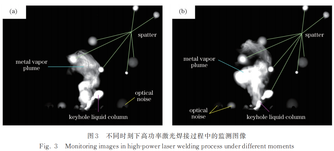 【本期推荐】华中科大 蒋平教授团队:基于机器视觉的高功率激光焊接过程飞溅监测方法与飞溅特征研究 【本期推荐】华中科大 蒋平教授团队:基于机器视觉的高功率激光焊接过程飞溅监测方法与飞溅特征研究