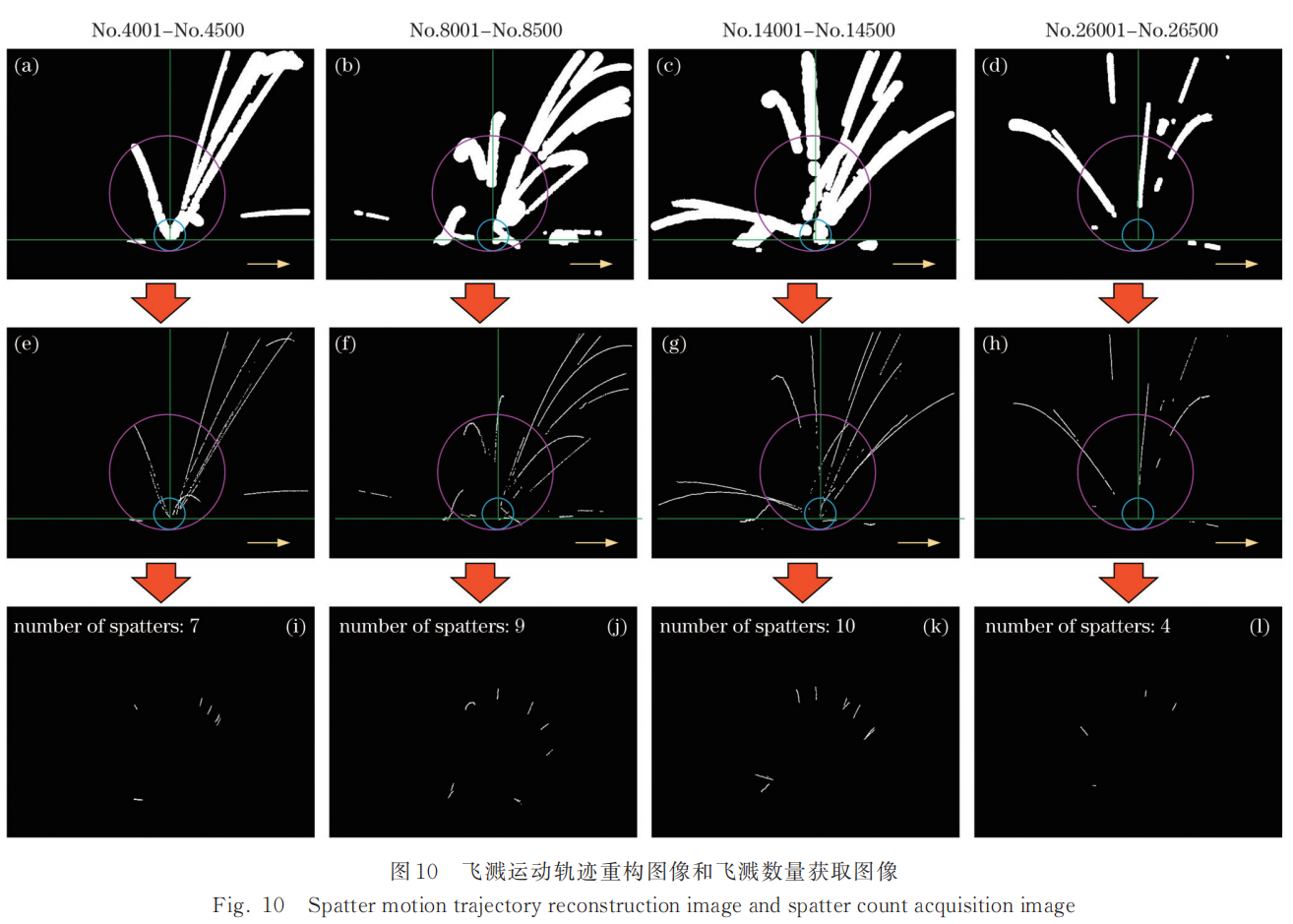 【本期推荐】华中科大 蒋平教授团队:基于机器视觉的高功率激光焊接过程飞溅监测方法与飞溅特征研究 【本期推荐】华中科大 蒋平教授团队:基于机器视觉的高功率激光焊接过程飞溅监测方法与飞溅特征研究