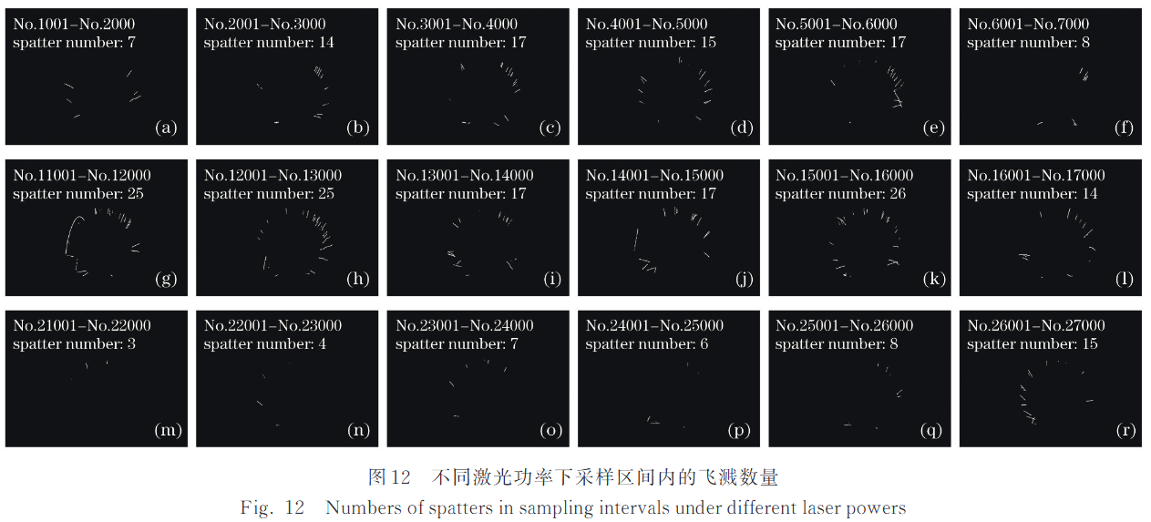 【本期推荐】华中科大 蒋平教授团队:基于机器视觉的高功率激光焊接过程飞溅监测方法与飞溅特征研究 【本期推荐】华中科大 蒋平教授团队:基于机器视觉的高功率激光焊接过程飞溅监测方法与飞溅特征研究