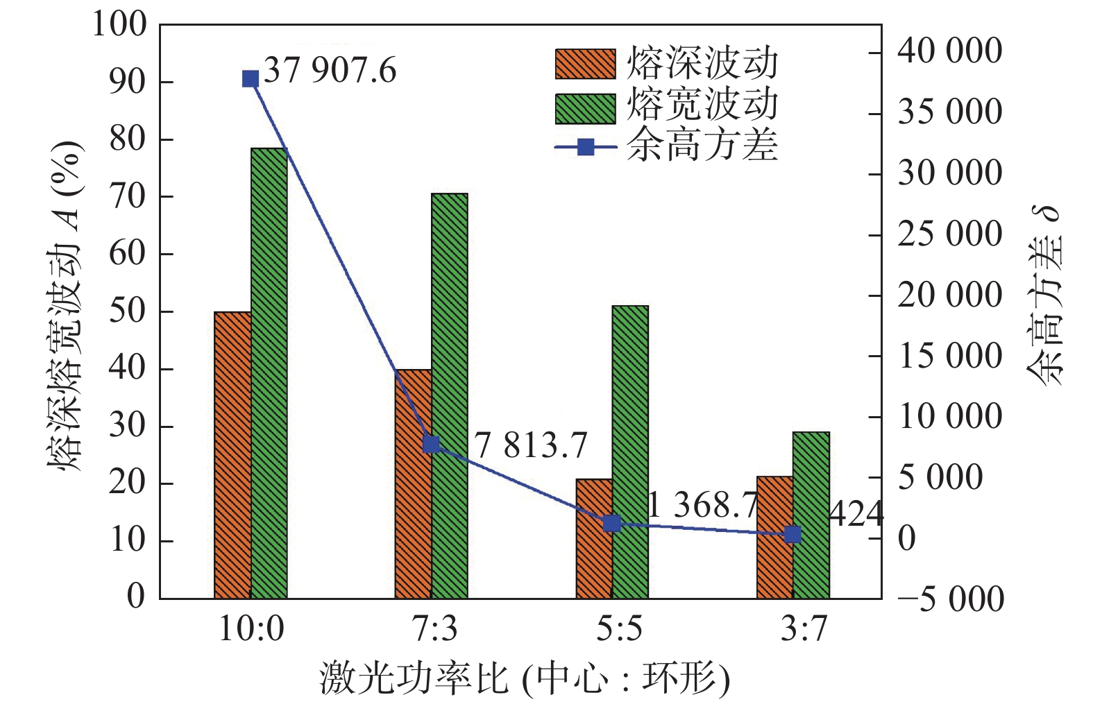 动力电池1060铝合金薄板可调环形光斑激光搭接焊工艺优化 动力电池1060铝合金薄板可调环形光斑激光搭接焊工艺优化