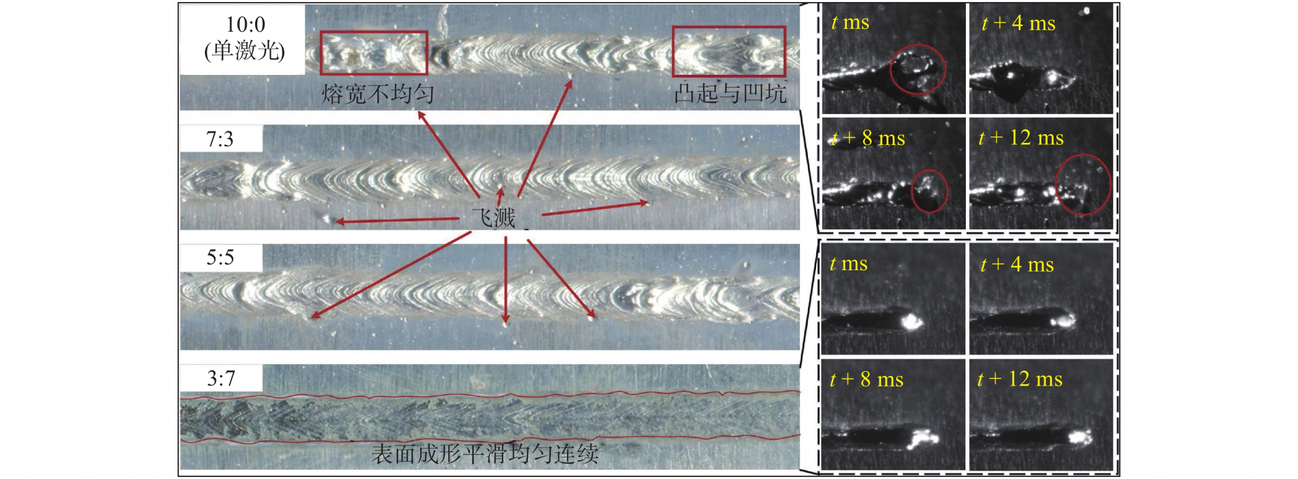 动力电池1060铝合金薄板可调环形光斑激光搭接焊工艺优化 动力电池1060铝合金薄板可调环形光斑激光搭接焊工艺优化