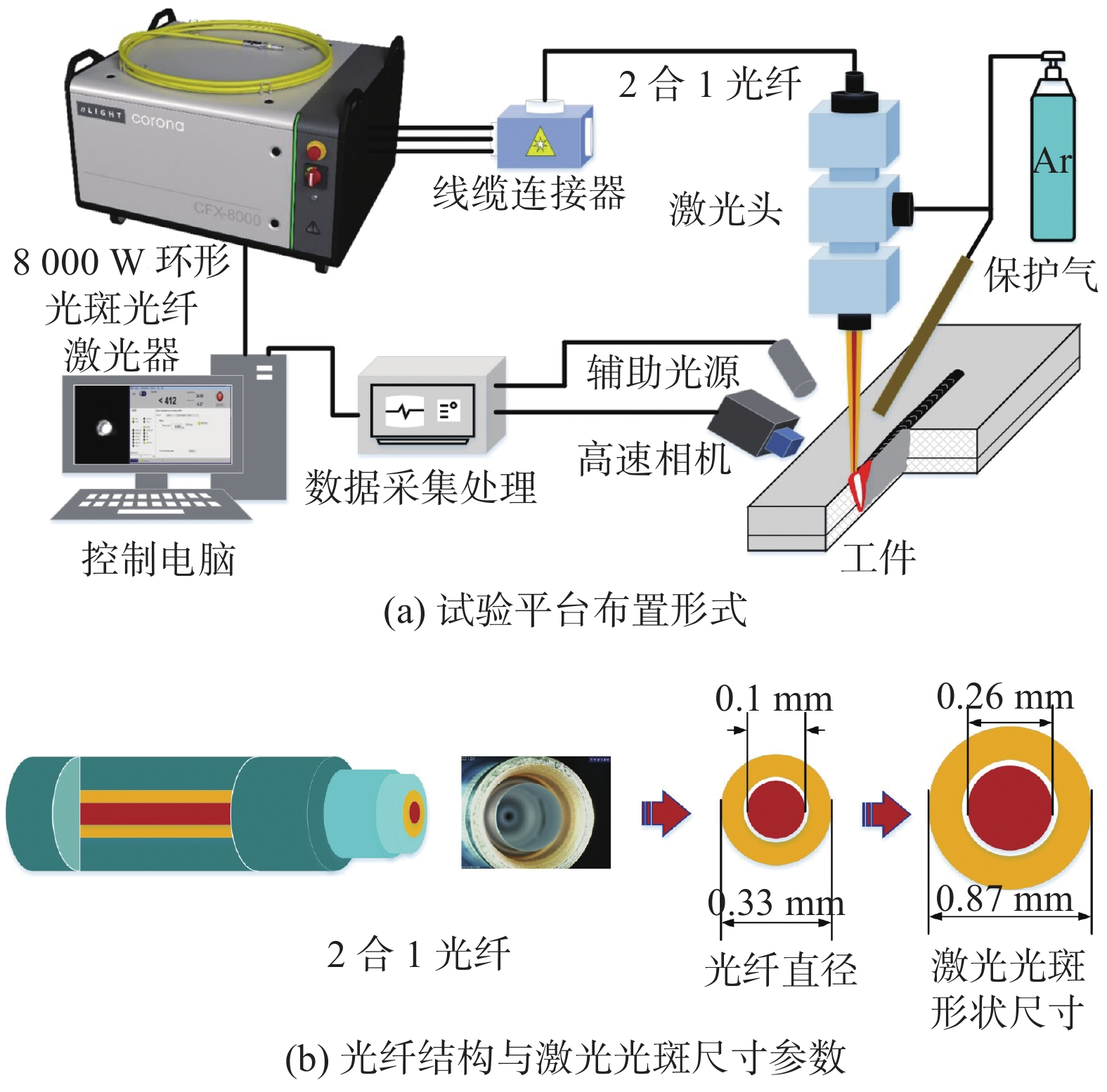 动力电池1060铝合金薄板可调环形光斑激光搭接焊工艺优化 动力电池1060铝合金薄板可调环形光斑激光搭接焊工艺优化