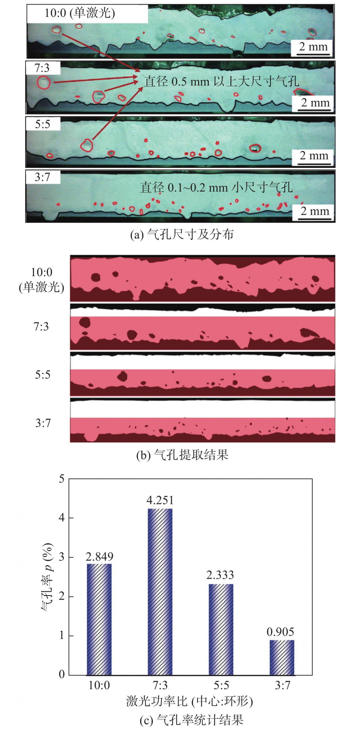 动力电池1060铝合金薄板可调环形光斑激光搭接焊工艺优化 动力电池1060铝合金薄板可调环形光斑激光搭接焊工艺优化
