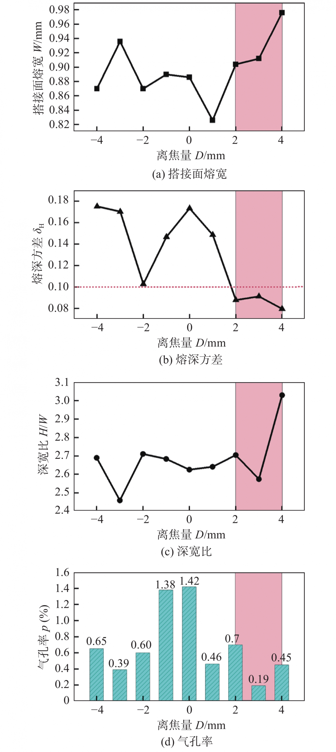 动力电池1060铝合金薄板可调环形光斑激光搭接焊工艺优化 动力电池1060铝合金薄板可调环形光斑激光搭接焊工艺优化