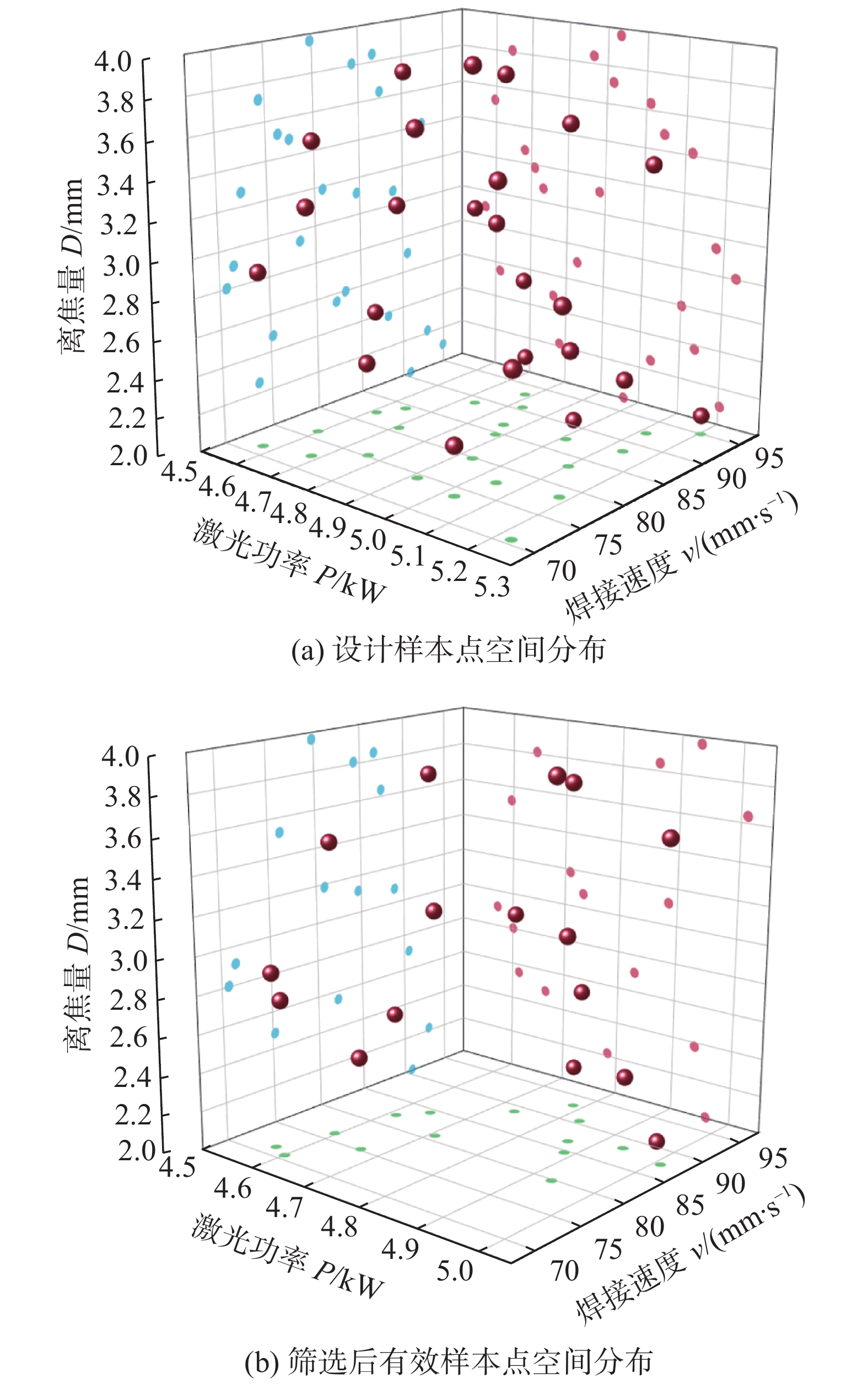 动力电池1060铝合金薄板可调环形光斑激光搭接焊工艺优化 动力电池1060铝合金薄板可调环形光斑激光搭接焊工艺优化