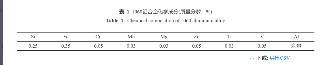 动力电池1060铝合金薄板可调环形光斑激光搭接焊工艺优化 动力电池1060铝合金薄板可调环形光斑激光搭接焊工艺优化