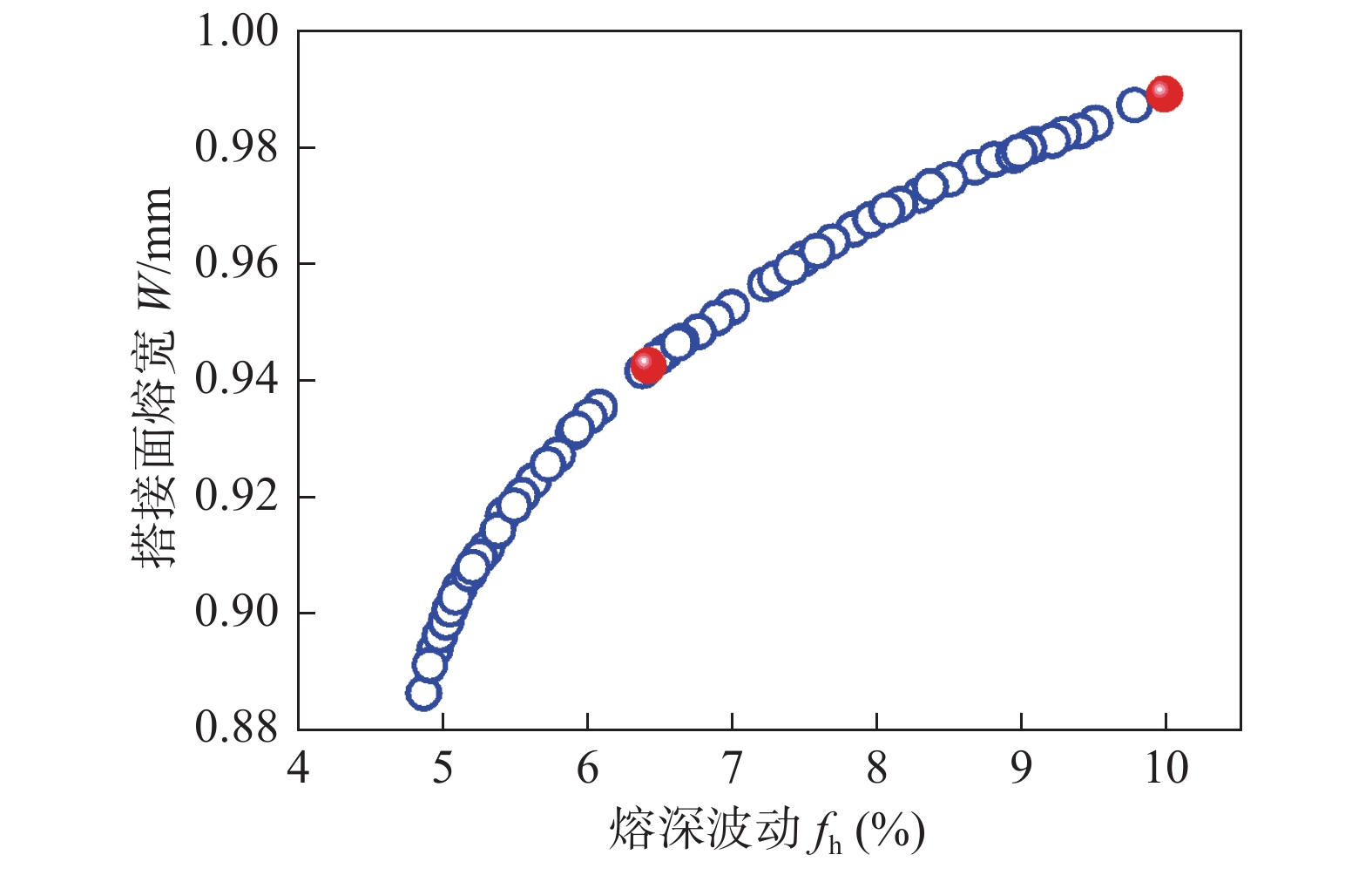 动力电池1060铝合金薄板可调环形光斑激光搭接焊工艺优化 动力电池1060铝合金薄板可调环形光斑激光搭接焊工艺优化