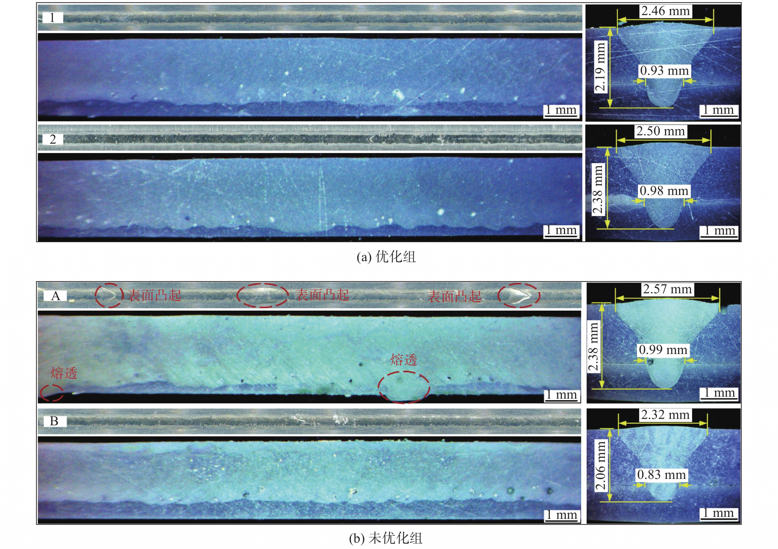 动力电池1060铝合金薄板可调环形光斑激光搭接焊工艺优化 动力电池1060铝合金薄板可调环形光斑激光搭接焊工艺优化
