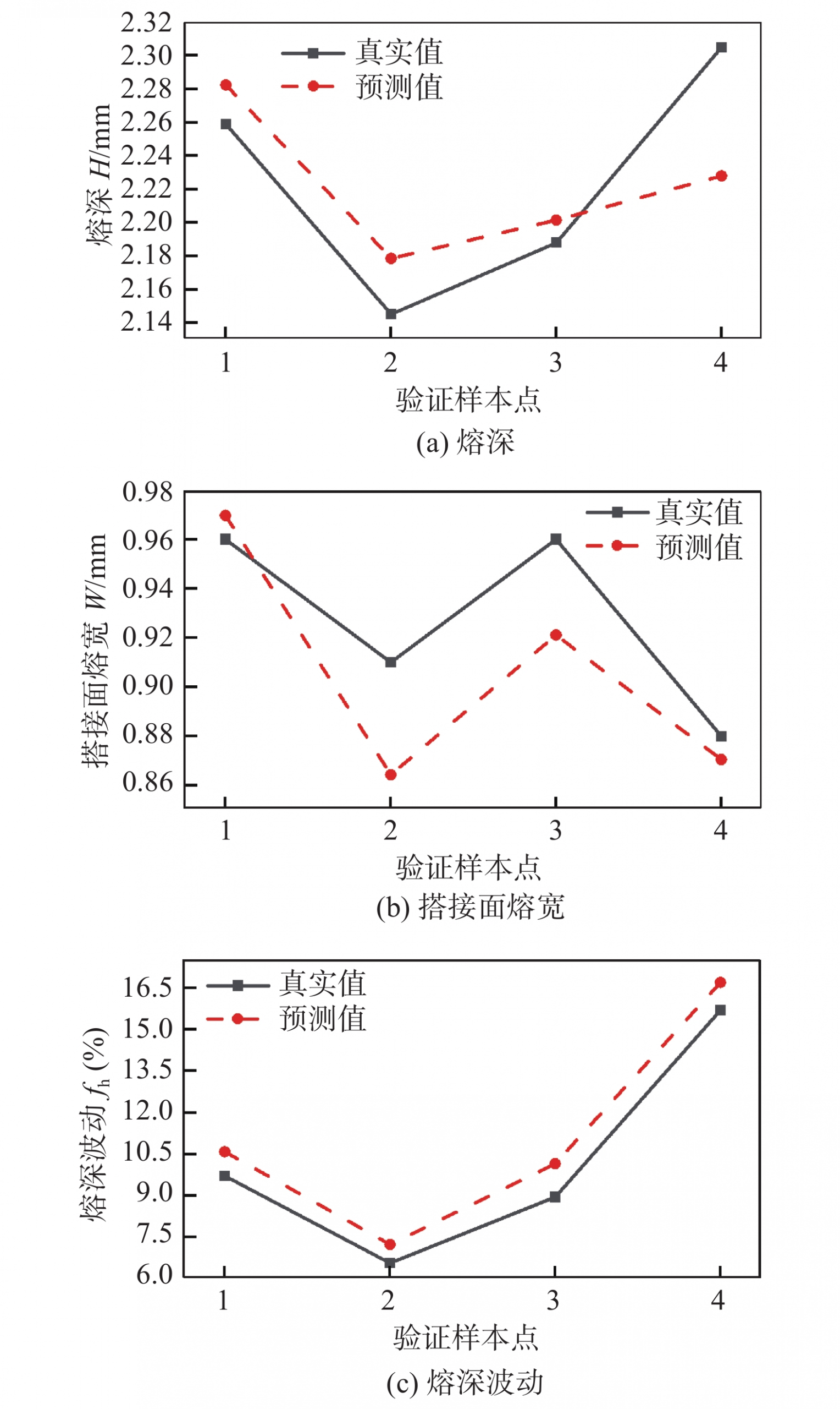 动力电池1060铝合金薄板可调环形光斑激光搭接焊工艺优化 动力电池1060铝合金薄板可调环形光斑激光搭接焊工艺优化