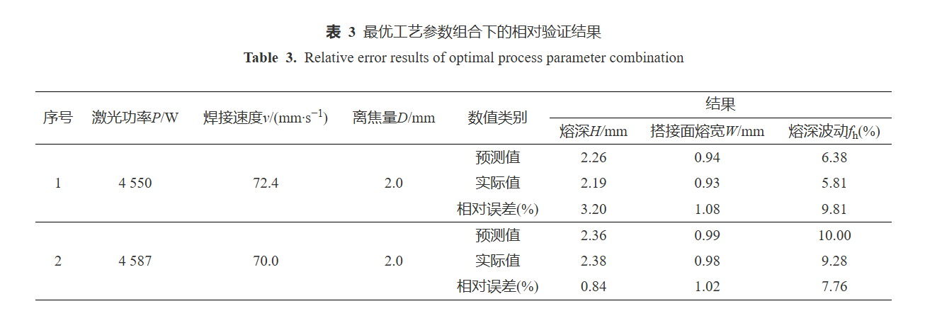 动力电池1060铝合金薄板可调环形光斑激光搭接焊工艺优化 动力电池1060铝合金薄板可调环形光斑激光搭接焊工艺优化