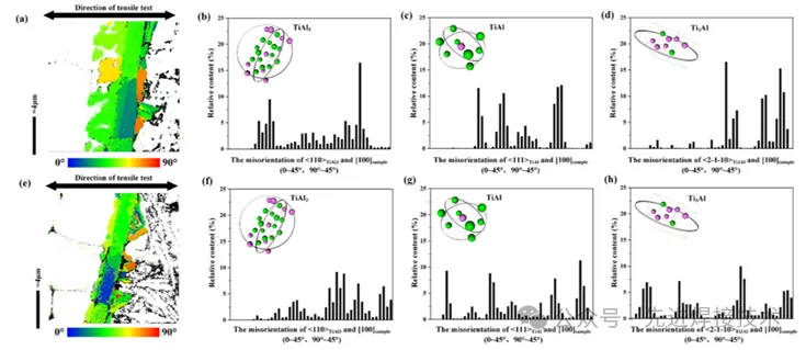 【本期推荐】华中科技大学- Ti-Al异种合金激光焊接中金属间化合物微观组织调控的创新见解:脉冲激光预处理微表面织构 【本期推荐】华中科技大学- Ti-Al异种合金激光焊接中金属间化合物微观组织调控的创新见解:脉冲激光预处理微表面织构