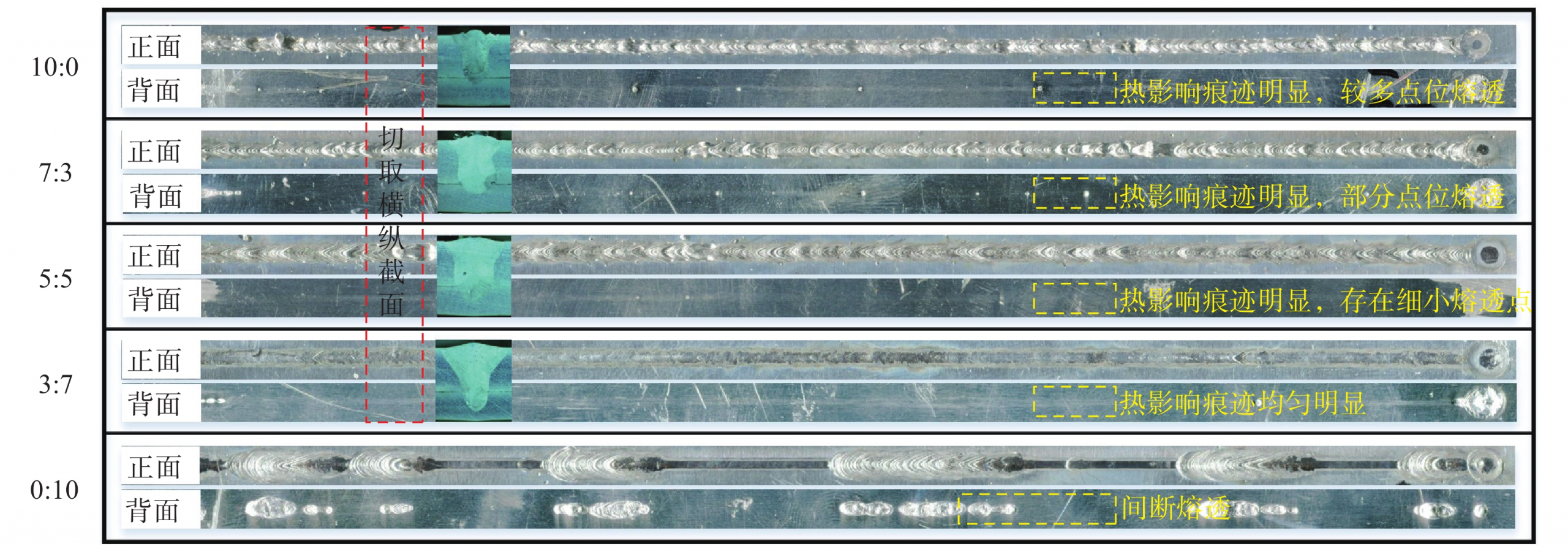 动力电池1060铝合金薄板可调环形光斑激光搭接焊工艺优化 动力电池1060铝合金薄板可调环形光斑激光搭接焊工艺优化