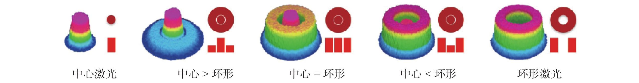 动力电池1060铝合金薄板可调环形光斑激光搭接焊工艺优化 动力电池1060铝合金薄板可调环形光斑激光搭接焊工艺优化