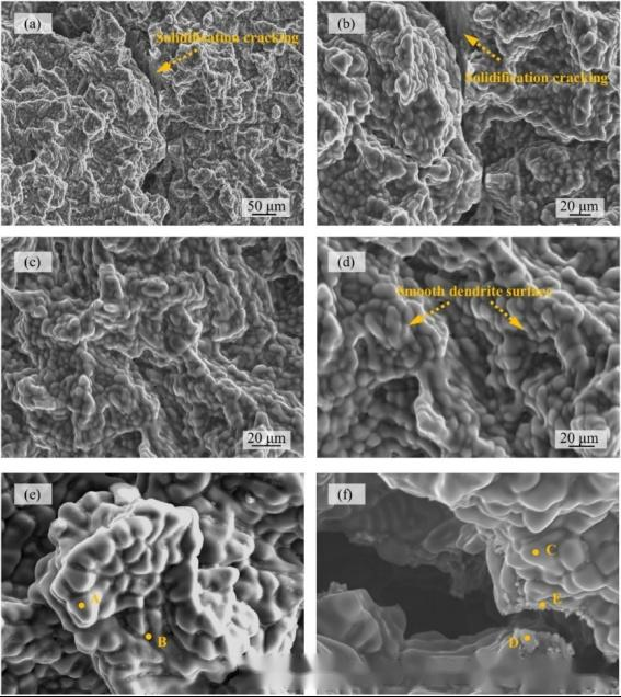 【本期推荐】华中科技大学|基于锆芯铝壳焊丝的2024铝合金摆动激光-电弧复合焊接的凝固裂纹抑制机理 【本期推荐】华中科技大学|基于锆芯铝壳焊丝的2024铝合金摆动激光-电弧复合焊接的凝固裂纹抑制机理