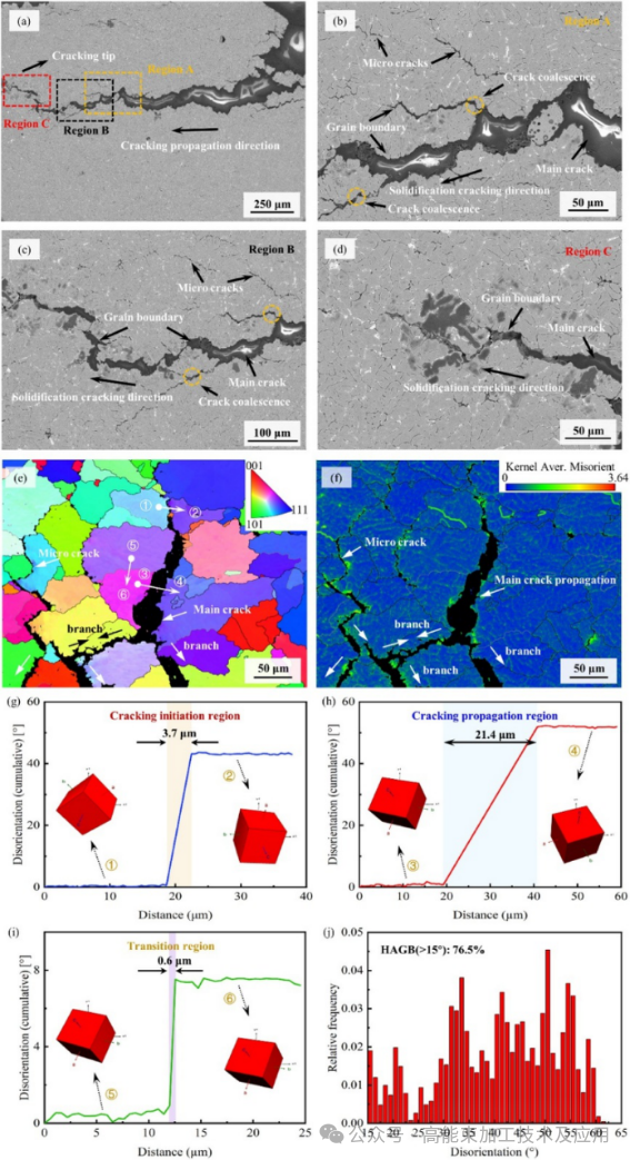 【本期推荐】华中科技大学|基于锆芯铝壳焊丝的2024铝合金摆动激光-电弧复合焊接的凝固裂纹抑制机理 【本期推荐】华中科技大学|基于锆芯铝壳焊丝的2024铝合金摆动激光-电弧复合焊接的凝固裂纹抑制机理