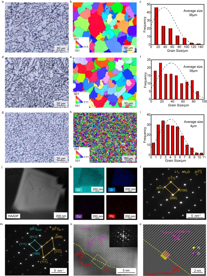 【本期推荐】通过Zr芯铝壳线对2024年铝合金进行高强度且无裂纹的焊接