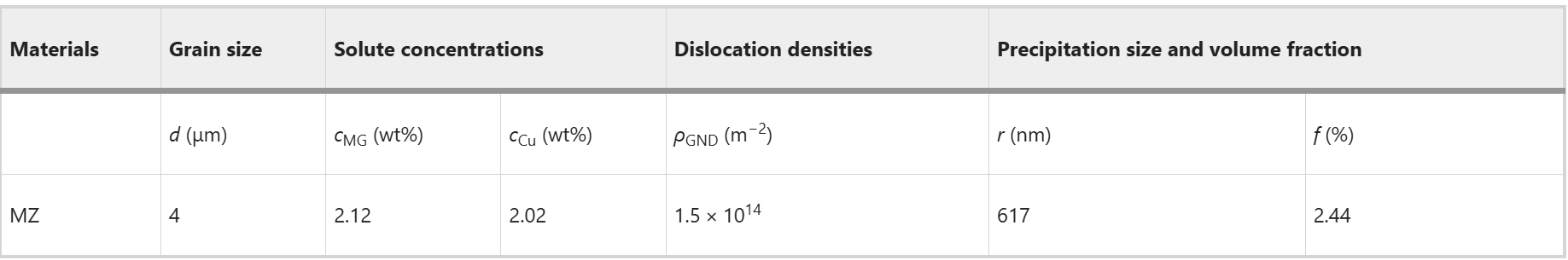 【本期推荐】通过Zr芯铝壳线对2024年铝合金进行高强度且无裂纹的焊接