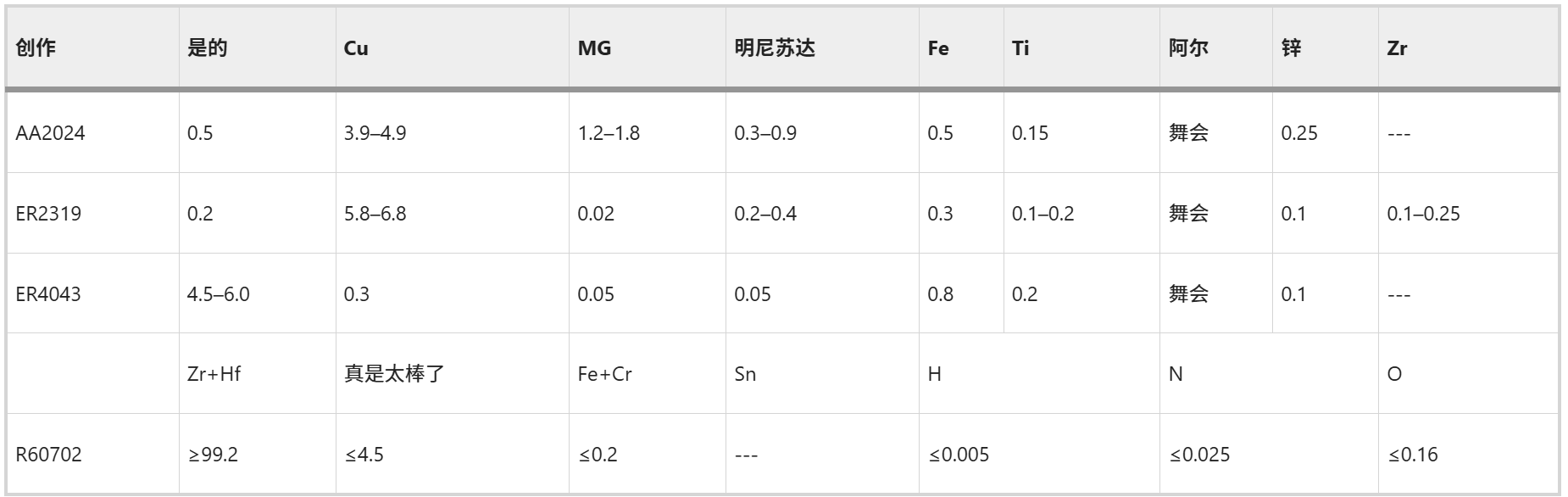 【本期推荐】通过Zr芯铝壳线对2024年铝合金进行高强度且无裂纹的焊接