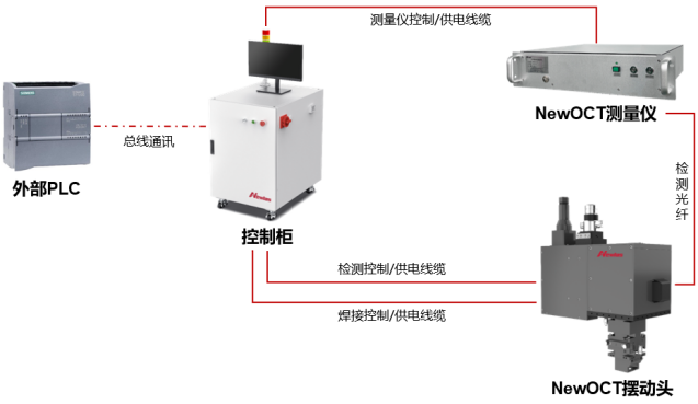极柱焊接质量专家：NewOCT熔深检测系统