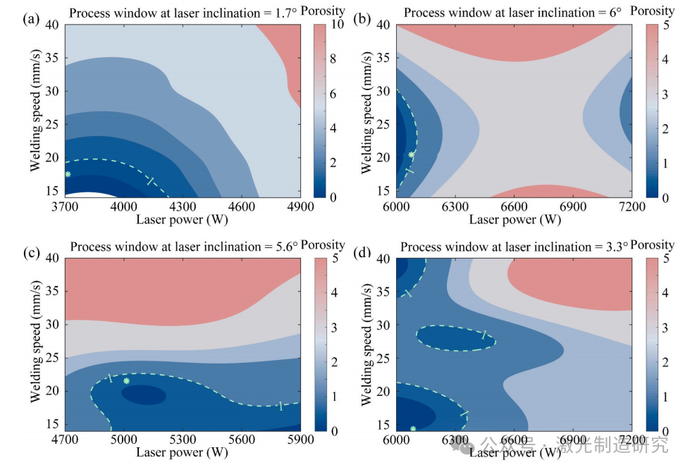 【本期推荐】华中科技大学 - 中厚铝合金板材激光焊接低孔隙率工艺参数优化策略！