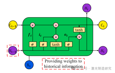 【本期推荐】基于光学相干测量的长短期记忆网络不锈钢薄板激光搭接焊熔深监测！