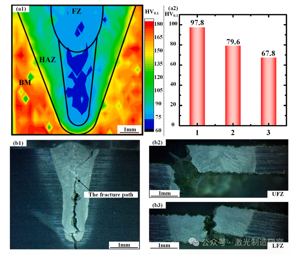 【本期推荐】华中科技大学等单位《OLT》:铝锂合金中厚板激光深熔焊接中的组织不均匀分布及其形成机理! 【本期推荐】华中科技大学等单位《OLT》:铝锂合金中厚板激光深熔焊接中的组织不均匀分布及其形成机理!