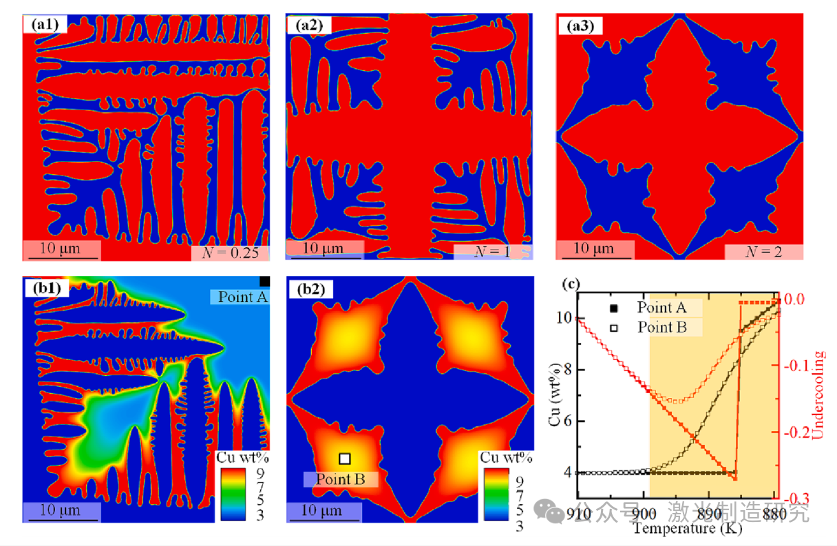 【本期推荐】华中科技大学等单位《OLT》:铝锂合金中厚板激光深熔焊接中的组织不均匀分布及其形成机理! 【本期推荐】华中科技大学等单位《OLT》:铝锂合金中厚板激光深熔焊接中的组织不均匀分布及其形成机理!