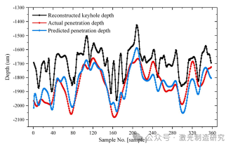 【本期推荐】基于光学相干测量的长短期记忆网络不锈钢薄板激光搭接焊熔深监测！