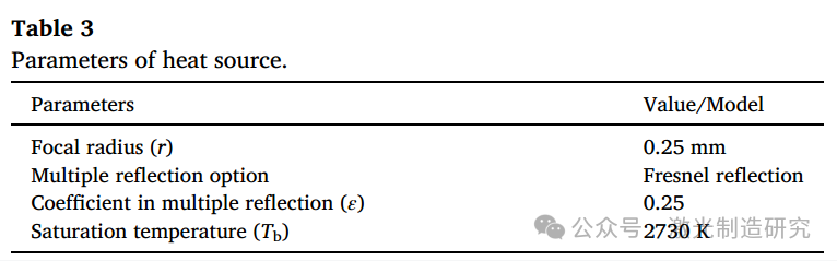 【本期推荐】华中科技大学等单位《OLT》:铝锂合金中厚板激光深熔焊接中的组织不均匀分布及其形成机理! 【本期推荐】华中科技大学等单位《OLT》:铝锂合金中厚板激光深熔焊接中的组织不均匀分布及其形成机理!
