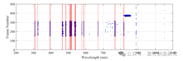 【本期推荐】华中科技大学等单位《OLT》:基于多诊断信号的新型铝铜异种金属臂激光焊缝界面宽度实时监测方法! 【本期推荐】华中科技大学等单位《OLT》:基于多诊断信号的新型铝铜异种金属臂激光焊缝界面宽度实时监测方法!