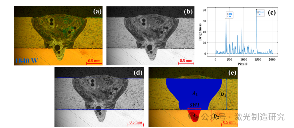 【本期推荐】华中科技大学等单位《OLT》:基于多诊断信号的新型铝铜异种金属臂激光焊缝界面宽度实时监测方法! 【本期推荐】华中科技大学等单位《OLT》:基于多诊断信号的新型铝铜异种金属臂激光焊缝界面宽度实时监测方法!