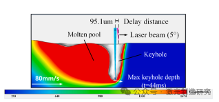 【本期推荐】基于光学相干测量的长短期记忆网络不锈钢薄板激光搭接焊熔深监测！