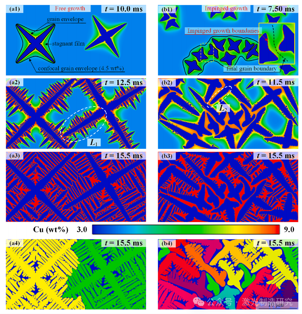 【本期推荐】华中科技大学等单位《OLT》:铝锂合金中厚板激光深熔焊接中的组织不均匀分布及其形成机理! 【本期推荐】华中科技大学等单位《OLT》:铝锂合金中厚板激光深熔焊接中的组织不均匀分布及其形成机理!