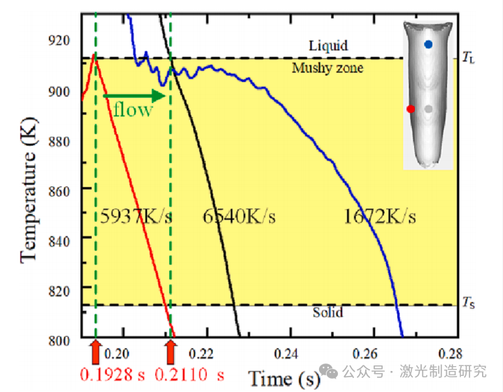 【本期推荐】华中科技大学等单位《OLT》:铝锂合金中厚板激光深熔焊接中的组织不均匀分布及其形成机理! 【本期推荐】华中科技大学等单位《OLT》:铝锂合金中厚板激光深熔焊接中的组织不均匀分布及其形成机理!