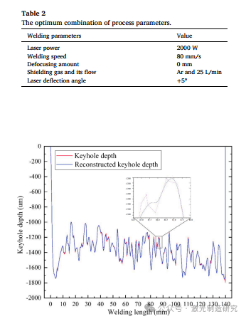【本期推荐】基于光学相干测量的长短期记忆网络不锈钢薄板激光搭接焊熔深监测！