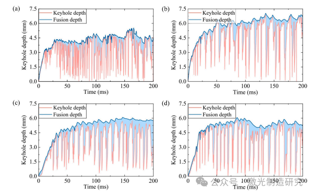 【本期推荐】华中科技大学 - 中厚铝合金板材激光焊接低孔隙率工艺参数优化策略！