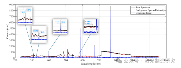 【本期推荐】华中科技大学等单位《OLT》:基于多诊断信号的新型铝铜异种金属臂激光焊缝界面宽度实时监测方法! 【本期推荐】华中科技大学等单位《OLT》:基于多诊断信号的新型铝铜异种金属臂激光焊缝界面宽度实时监测方法!
