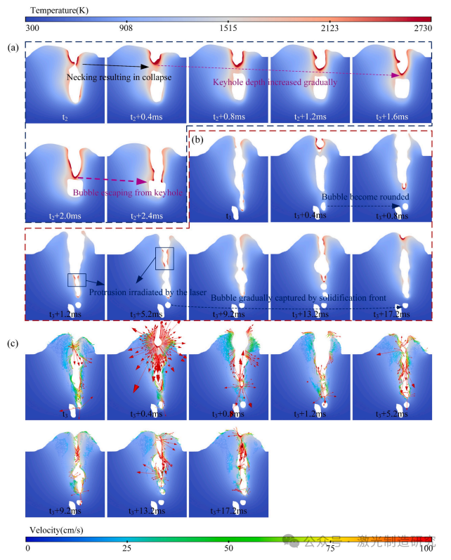 【本期推荐】华中科技大学 - 中厚铝合金板材激光焊接低孔隙率工艺参数优化策略！