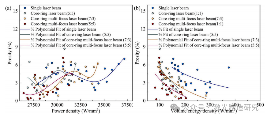【本期推荐】华中科技大学 - 中厚铝合金板材激光焊接低孔隙率工艺参数优化策略！
