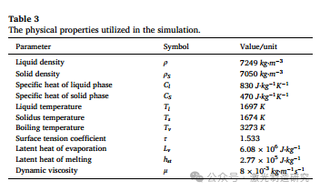 【本期推荐】基于光学相干测量的长短期记忆网络不锈钢薄板激光搭接焊熔深监测！