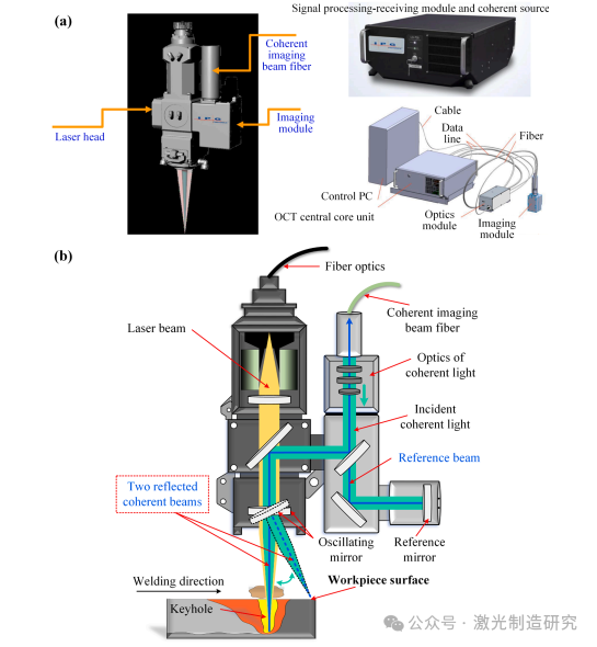 【本期推荐】基于光学相干测量的长短期记忆网络不锈钢薄板激光搭接焊熔深监测！