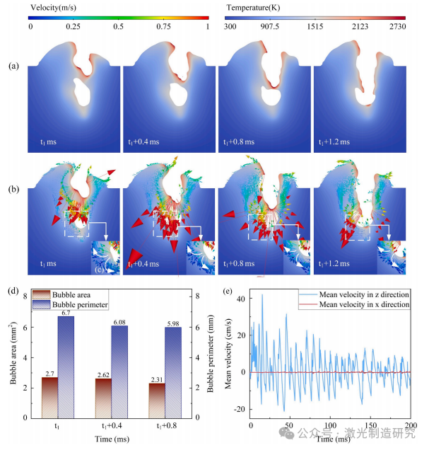 【本期推荐】华中科技大学 - 中厚铝合金板材激光焊接低孔隙率工艺参数优化策略！