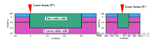 【本期推荐】基于光学相干测量的长短期记忆网络不锈钢薄板激光搭接焊熔深监测！