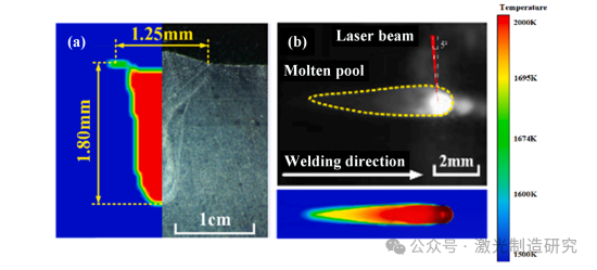 【本期推荐】基于光学相干测量的长短期记忆网络不锈钢薄板激光搭接焊熔深监测！