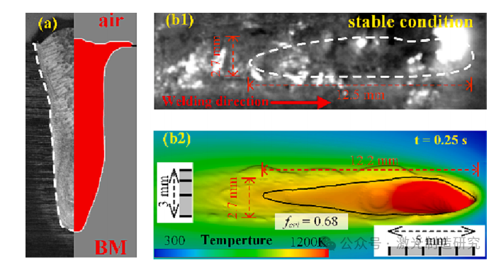 【本期推荐】华中科技大学等单位《OLT》:铝锂合金中厚板激光深熔焊接中的组织不均匀分布及其形成机理! 【本期推荐】华中科技大学等单位《OLT》:铝锂合金中厚板激光深熔焊接中的组织不均匀分布及其形成机理!